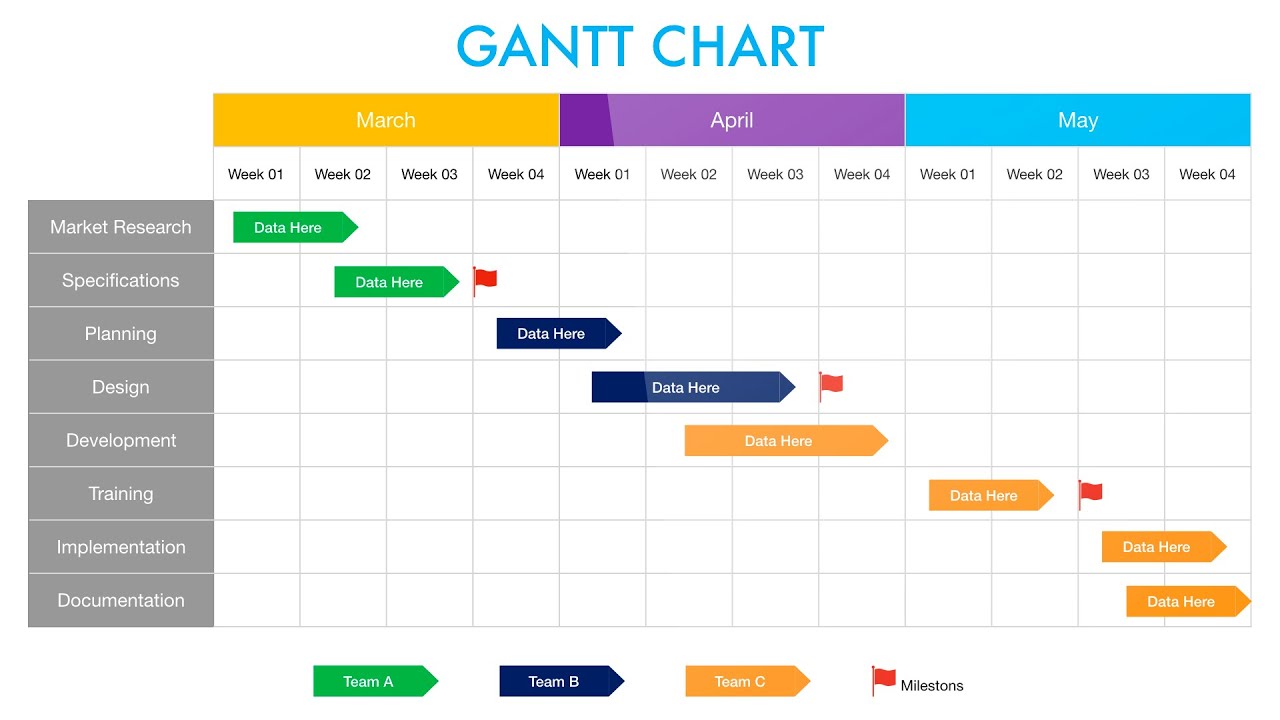 free gantt chart template for mac